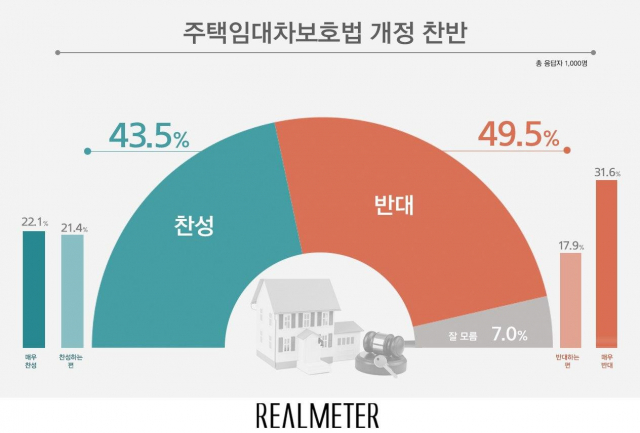리얼미터 제공.