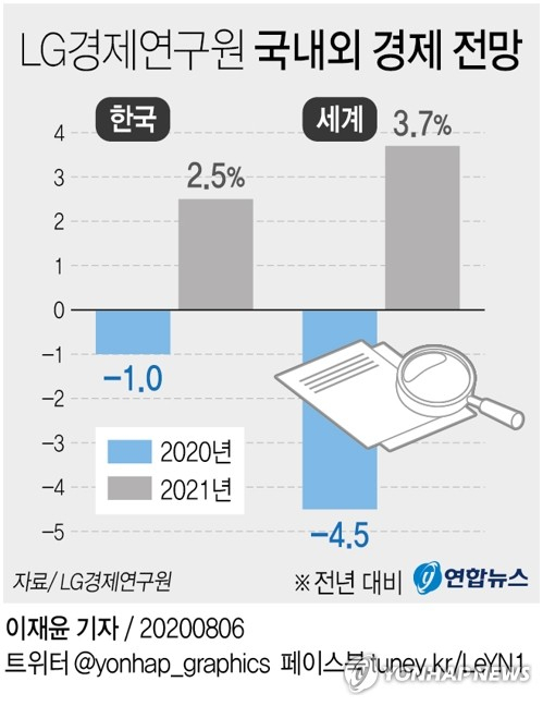 LG경제연구원은 6일 