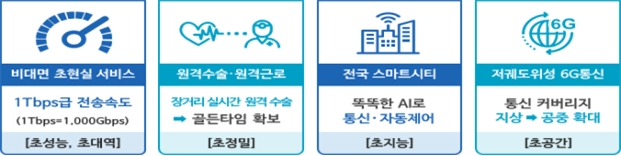 6G 도입으로 기대되는 것들. 과학기술정보통신부
