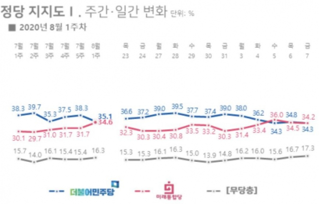 리얼미터 제공