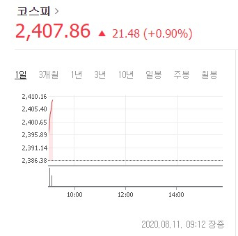 KOSPI. 네이버 캡처
