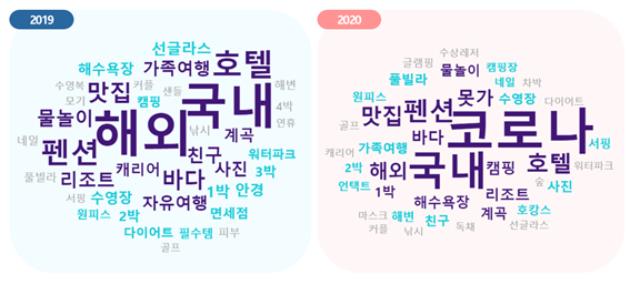 2019년과 2020년 주요 키워드. 더아이엠씨 제공.