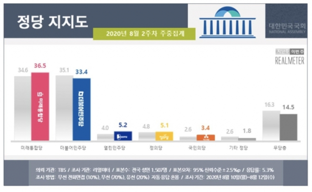 리얼미터
