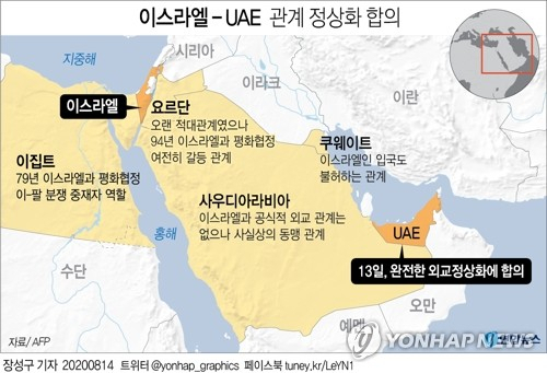 이스라엘과 걸프 지역의 아랍국가 아랍에미리트(UAE)가 13일(현지시간) 외교 관계 정상화에 합의했다. 연합뉴스