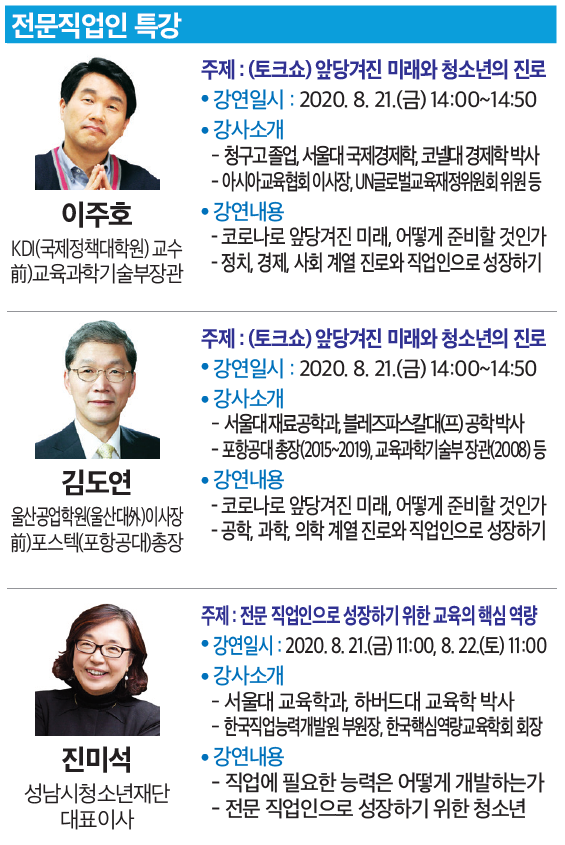 대구시교육청이 21~22일 온라인상으로 운영하는 전문직업인 진로 특강에 참여하는 강사진 중 일부. 대구시교육청 제공