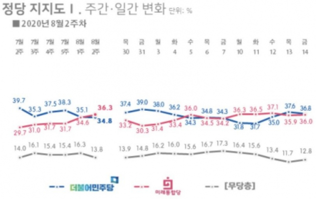 리얼미터 제공