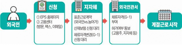 농식품부 제공
