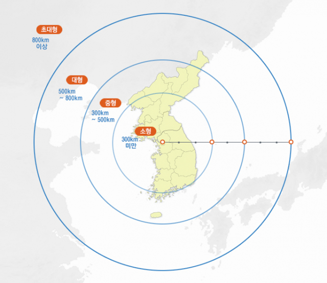 강풍 반경에 따른 태풍 크기 분류. 태풍 바비는 중형 태풍이다. 기상청