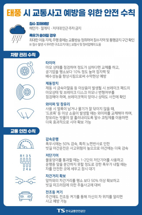 태풍 시 교통사고 예방을 위한 안전수칙. 한국교통안전공단 제공