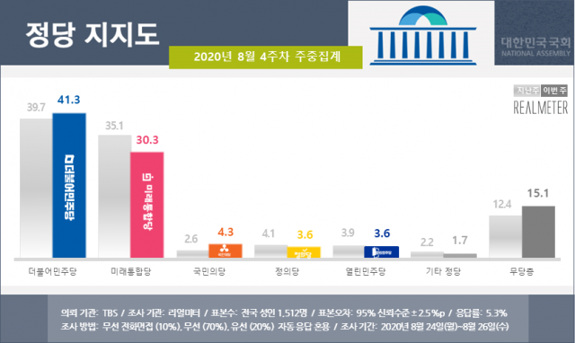 리얼미터