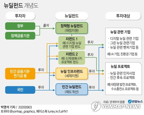 정부가 