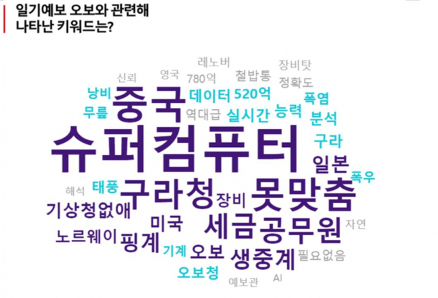 슈퍼컴퓨터