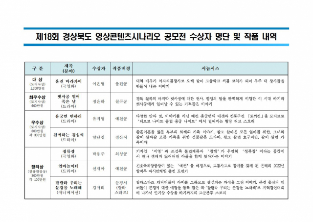 제18회 경상북도 영상콘텐츠시나리오 공모전 대상 이은영 작가