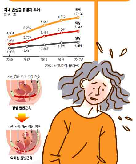 구자일 구병원 병원장