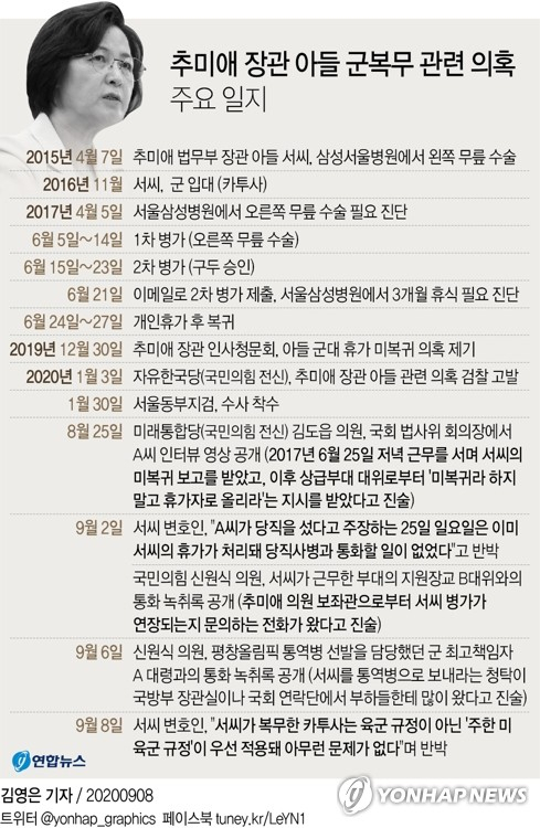 추미애 장관 아들 군복무 관련 의혹 주요 일지. 연합뉴스