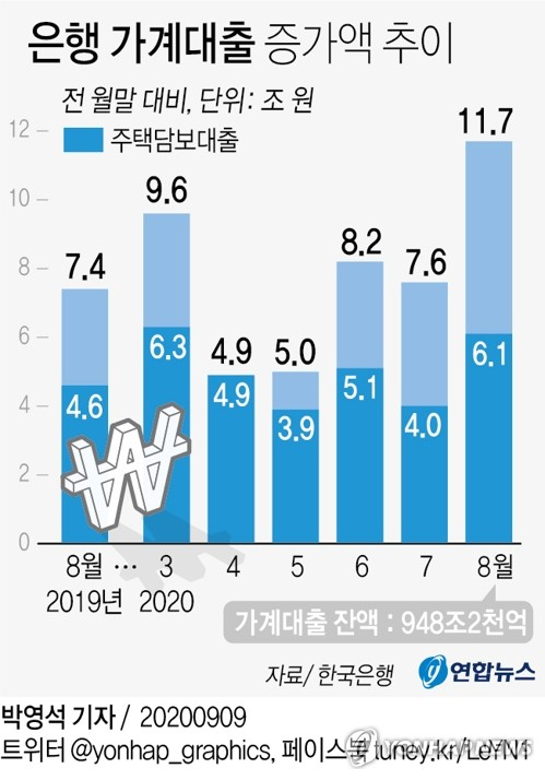 한국은행이 9일 발표한 