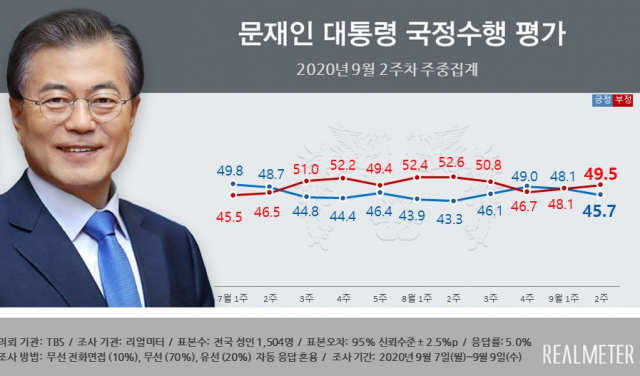 리얼미터 제공