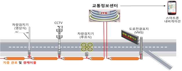 대구경북 4곳을 포함 전국 44개 지자체에서 디지털도로망 구축이 본격화된다. 국토교통부 제공.