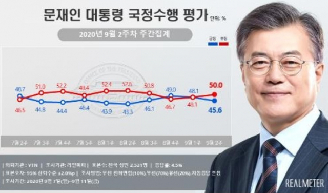 리얼미터 제공