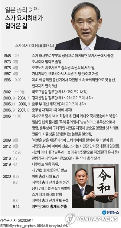 스가 요시히데(菅義偉) 일본 관방장관이 아베 신조(安倍晋三) 총리의 뒤를 잇는 새 총리로 사실상 확정됐다. 연합뉴스 연합뉴스
