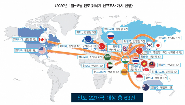 올해 1~8월 인도 수입규제 신규조사 개시 대상 국가 현황. 한국무역협회 제공