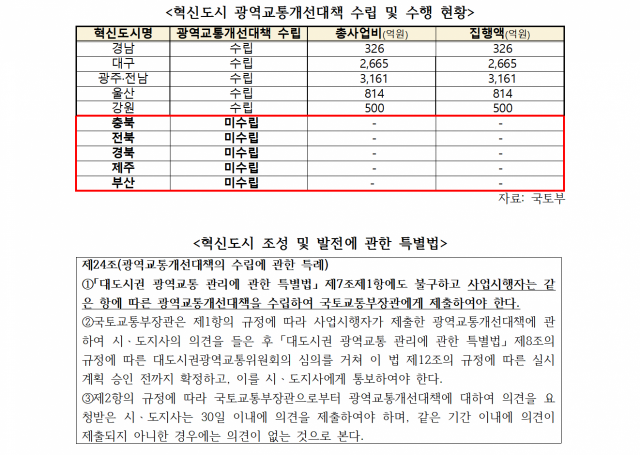 송언석 의원실 제공