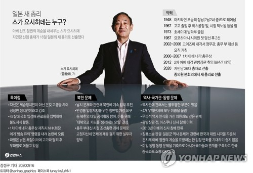 아베 신조 정권의 계승을 내세우는 스가 요시히데 자민당 신임 총재가 16일 일본의 새 총리로 선출됐다. 연합뉴스 연합뉴스