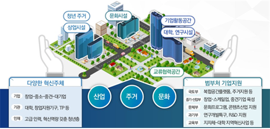 도심융합특구 조성안. 국토교통부 제공