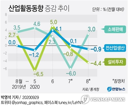 통계청이 29일 발표한