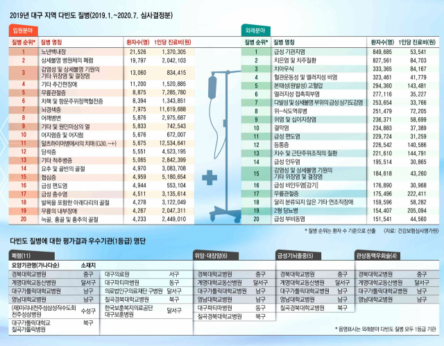 건강보험심사평가원 사옥 전경.