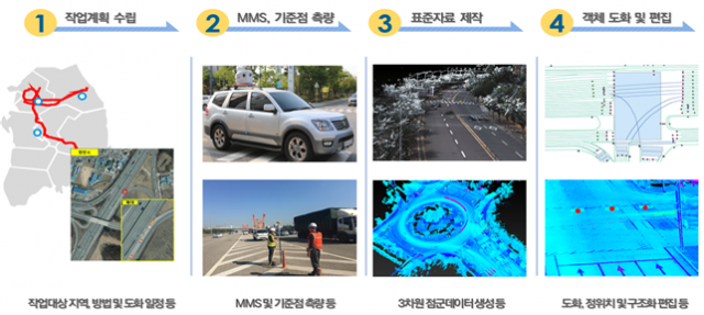 일반국도에도 정밀도로지도가 구축되면 자율차 시대의 핵심 인프라로 활용될 전망이다. 국토부 제공.