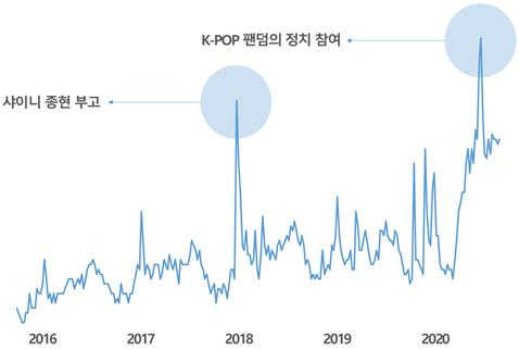 해외 누리꾼들의 