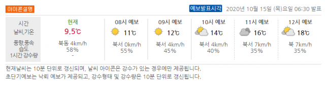 대구지방기상청 홈페이지 캡쳐