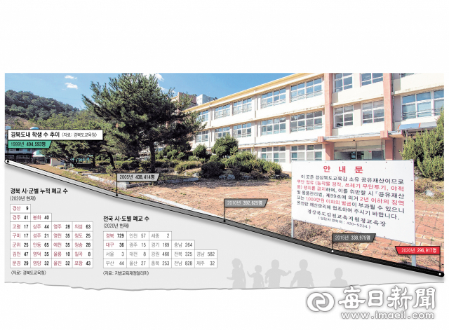 15일 경북 김천시 지례면 옛 김천상고 교정의 모습. 한때 학생들이 체육 수업을 받았을 운동장은 풀밭이 무성한 채 메뚜기 서식지가 돼 있었다. 홍준헌 기자 hjh@imaeil.com