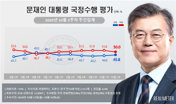 리얼미터 제공
