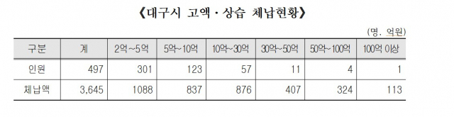 김두관 의원실 제공