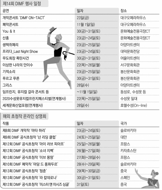 제14회 DIMF 온라인상영회- 마담 드 퐁퐈두르(슬로바키아). DIMF 제공