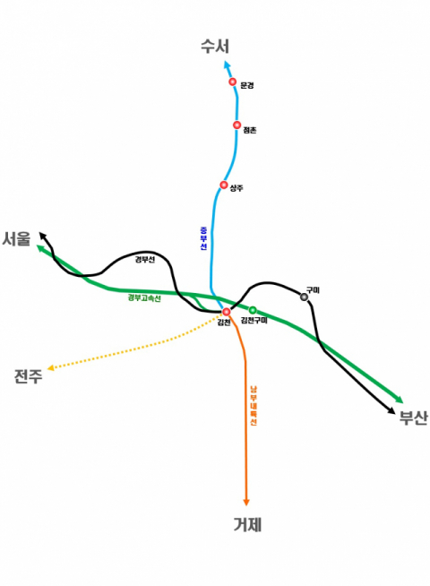 김천역 중심 계획 철도노선. 경북도 제공