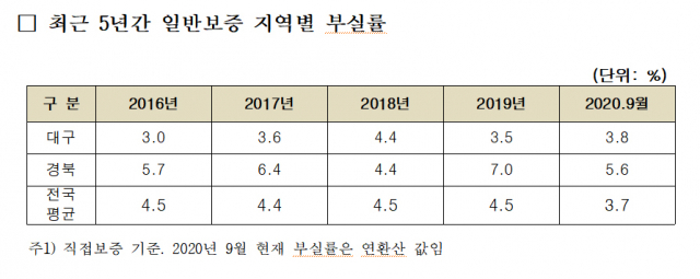 기술보증기금 제공