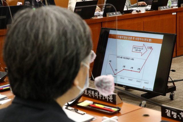 정은경 질병관리청장이 22일 오전 국회에서 열린 보건복지위원회 종합감사에서 국민의당 최연숙 의원의 독감백신 사망 관련 질의 자료를 보고 있다. 연합뉴스