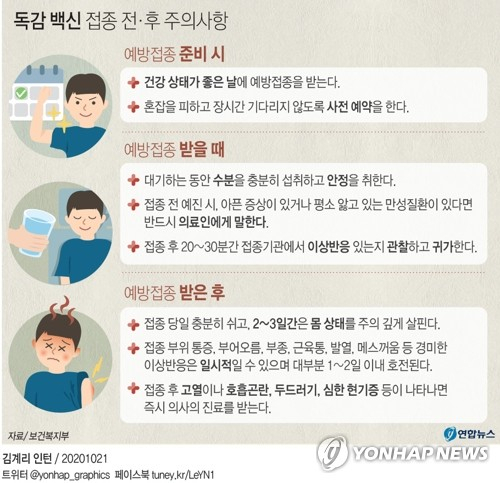 보건복지부에 따르면 인플루엔자(독감) 예방접종 뒤 이상반응으로 인한 피해를 예방하기 위해 접종 당일 충분히 휴식하고 몸 상태를 주의 깊게 살펴야 한다. 연합뉴스