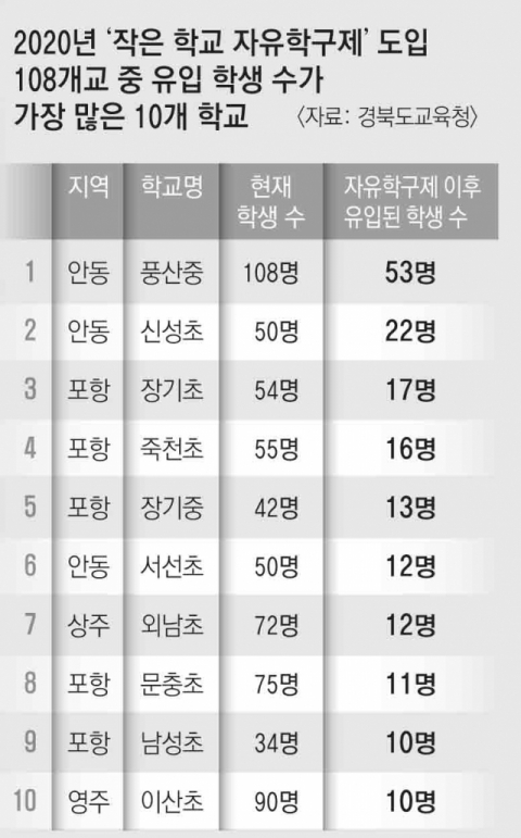의성 안계중고등학교 총동창회가 