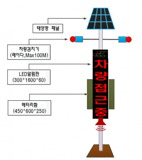 행정안전부 