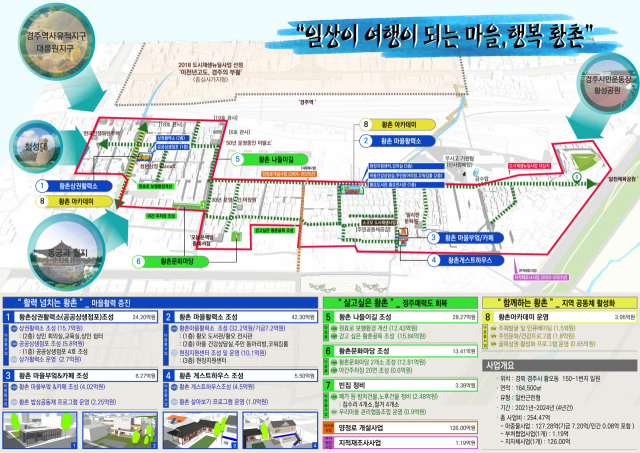 국토부의 도시재생뉴딜사업에 선정된 성동동·황오동 일대 사업 계획안. 경주시 제공
