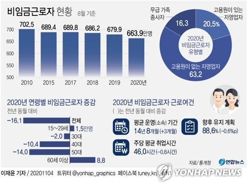 통계청이 4일 발표한 
