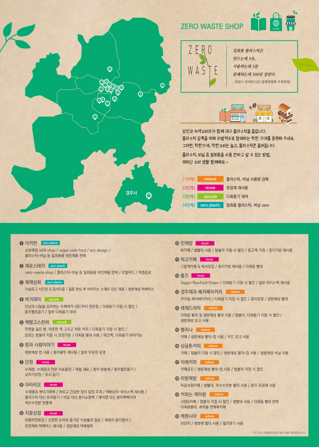 지난 2일 대구 녹색소비자연대가 발표한 대구경북 지역의
