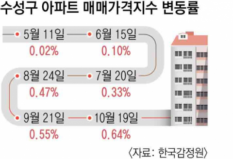 고층 주상복합 아파트가 밀집된 수성구 범어네거리 일대. 매일신문 DB