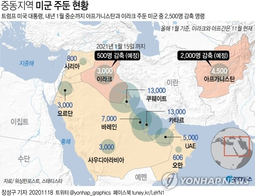 도널드 트럼프 미국 대통령은 내년 1월 중순까지 아프가니스탄과 이라크에 주둔하고 있는 미군 중 2천500명 감축을 명령했다고 미 국방부가 17일(현지시간) 밝혔다. 연합뉴스