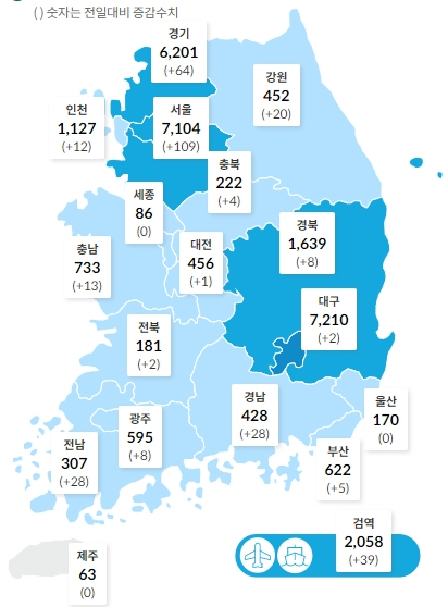 19일 0시 기준 각 지역 코로나바이러스감염증-19(코로나19) 확진자 현황. 괄호 안은 전날 일일 확진자 수. 중앙방역대책본부