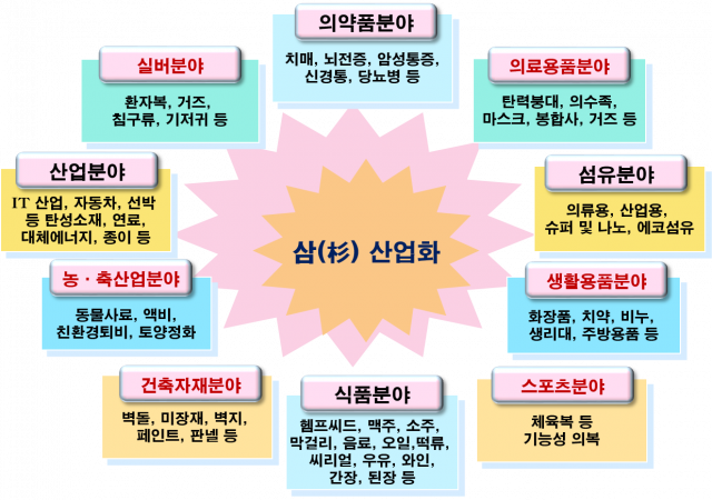 대마산업 관련 그림